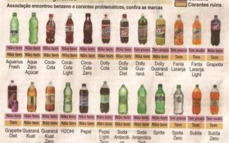 GOSTA DE REFRIGERANTE?