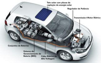 CARRO ELÉTRICO