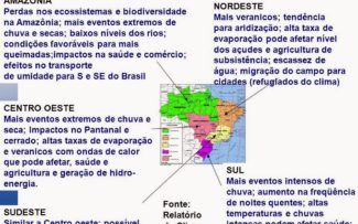 ECOSSISTEMAS EM PERIGOS