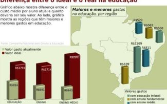 PRIMEIRO A BOLA, DEPOIS A ESCOLA
