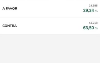 Plebiscito em Petrópolis – 2