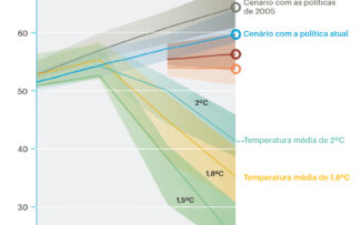 Relatório da ONU prevê recorde de temperatura anual até 2025